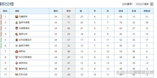 该片上周在海外其他国家的成绩依然亮眼，其中巴西揽获430万美元，英国票房收入为370万美元